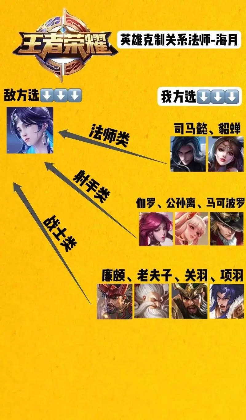 王者荣耀：谁克制貂蝉？这几个英雄轻松制霸！