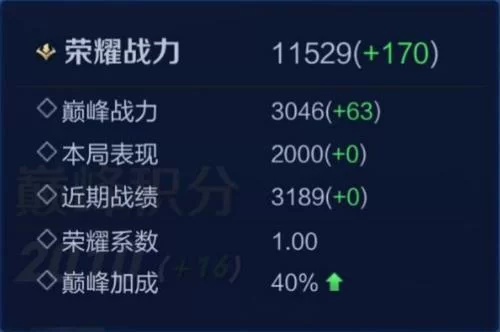 王者表现分低怎么办？教你快速提高表现分的方法