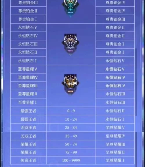 王者赛季段位继承大揭秘:你的新赛季段位是多少? 王者赛季段位继承大揭秘:你的新赛季段位是多少?