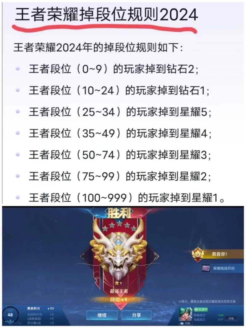 王者赛季段位继承大揭秘：你的新赛季段位是多少？