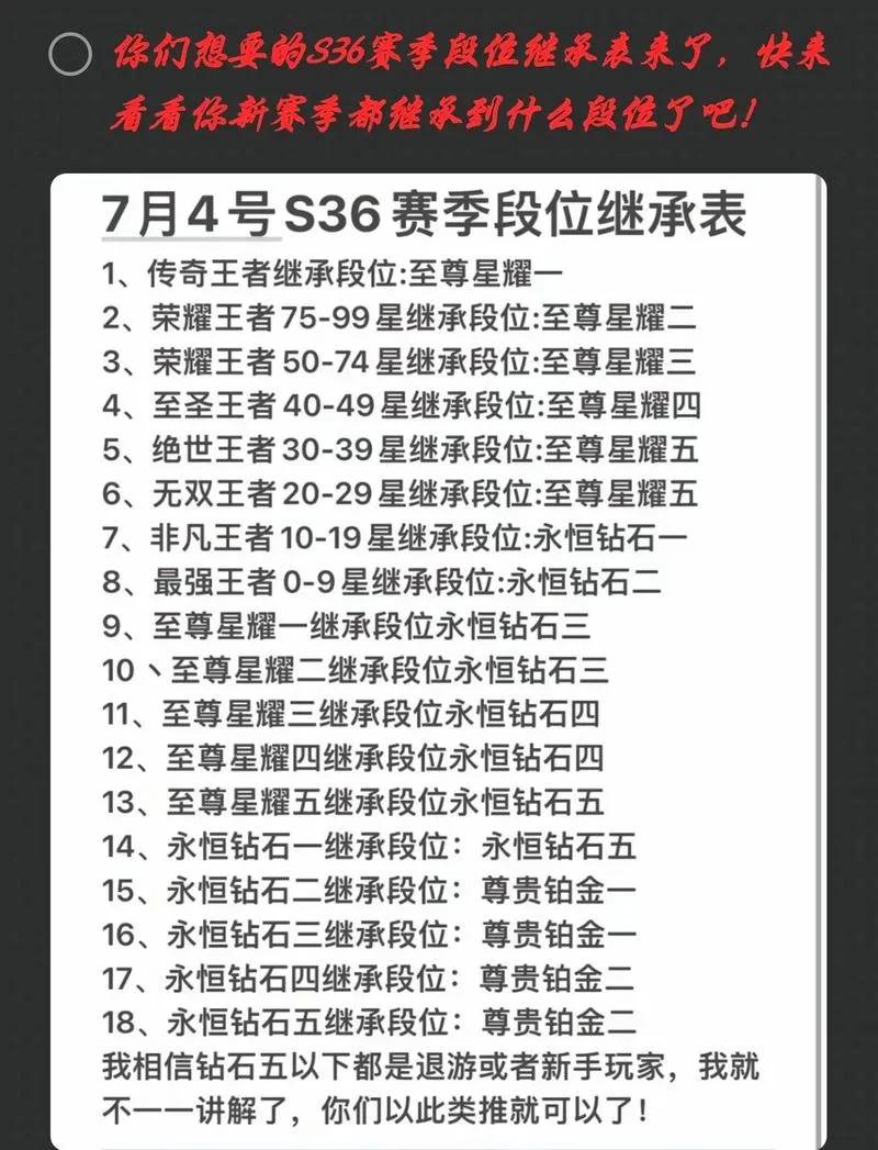 王者赛季段位继承大揭秘：你的新赛季段位是多少？