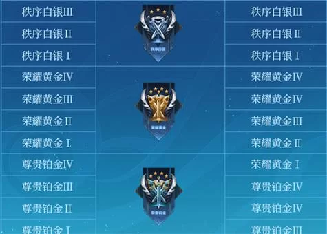 王者赛季继承规则调整：最高段位如何继承？