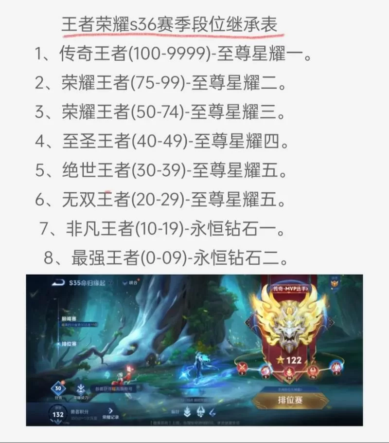 王者赛季继承规则调整：最高段位如何继承？