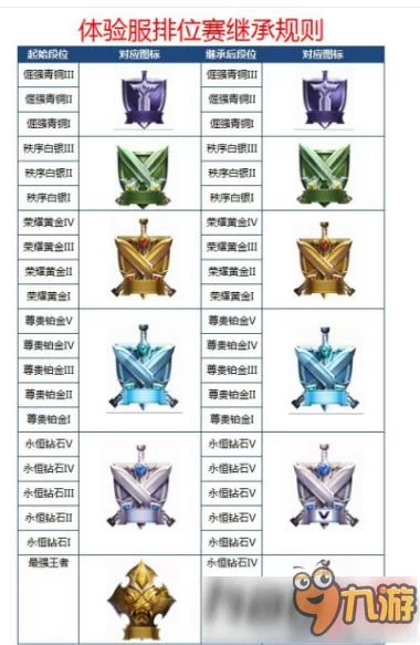 王者赛季继承规则调整：最高段位如何继承？