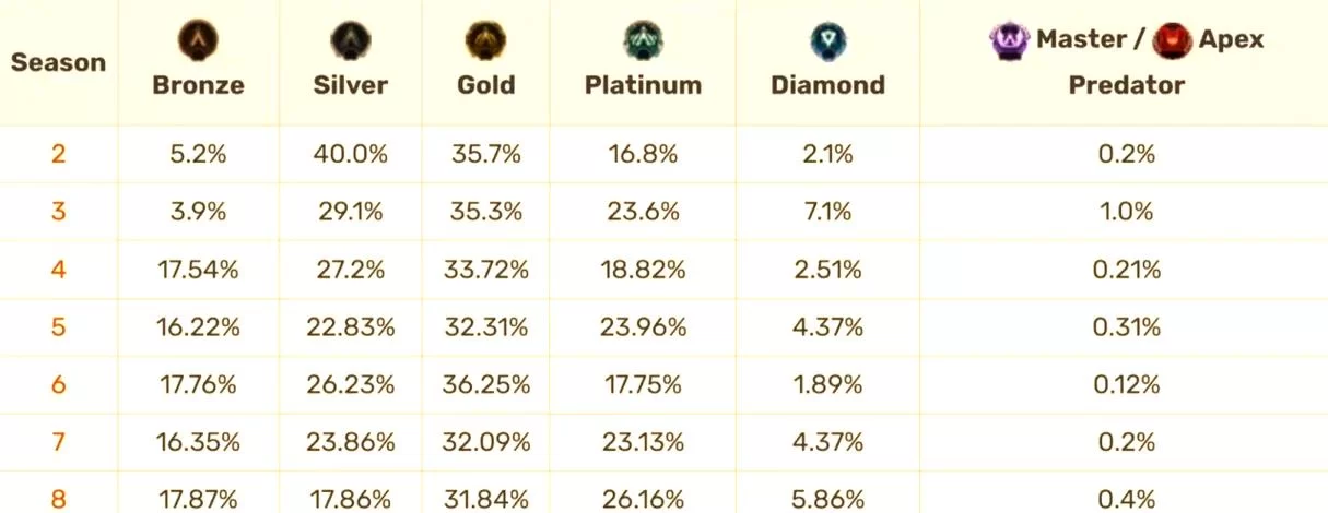 玩Apex英雄需要多少钱？免费游戏氪金深度分析