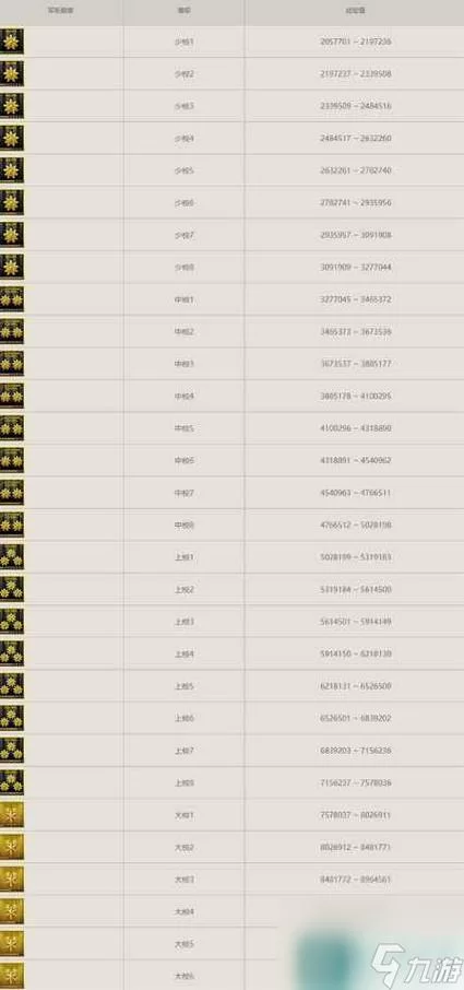 玩转CF排位段位：快速提升段位技巧分享