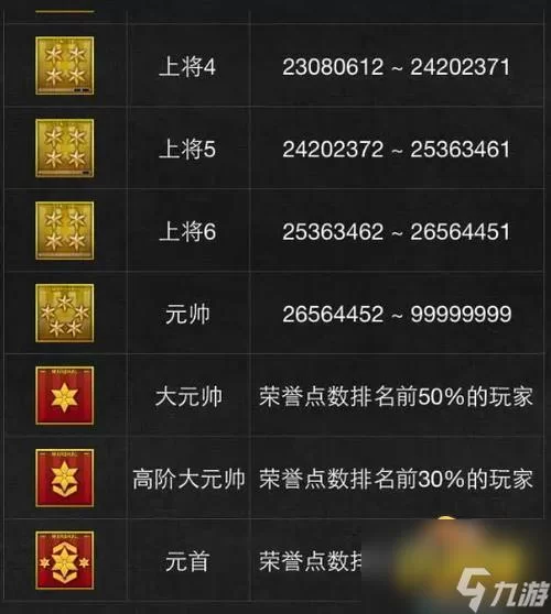玩转CF排位段位：快速提升段位技巧分享