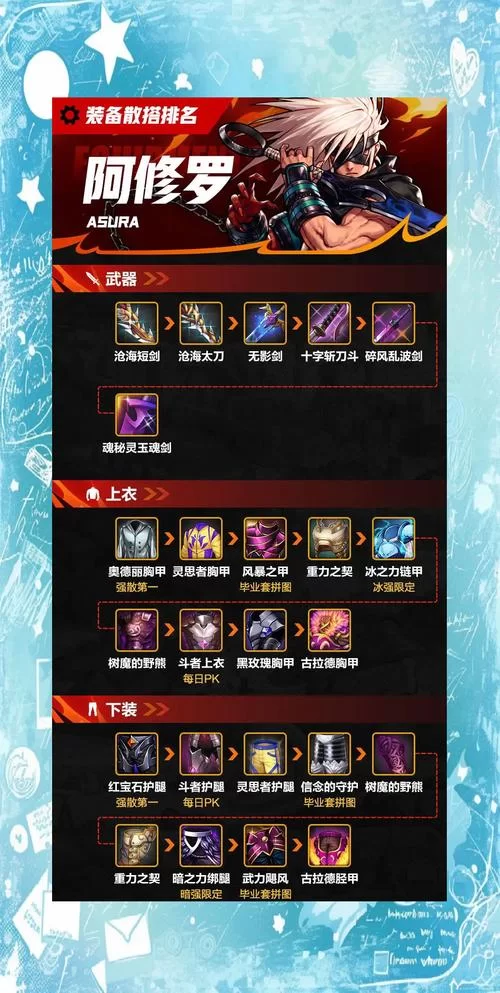 玩转DNF：物理攻击力堆积方法及装备选择推荐