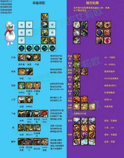 玩转DNF：物理攻击力堆积方法及装备选择推荐