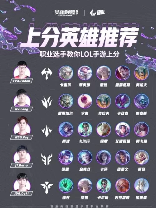 玩转LOL混子英雄,极致操作带你轻松上王者 玩转LOL混子英雄,极致操作带你轻松上王者