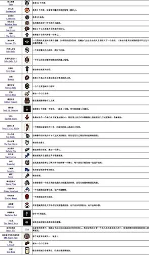 玩转以撒的结合：种子系统入门指南及技巧