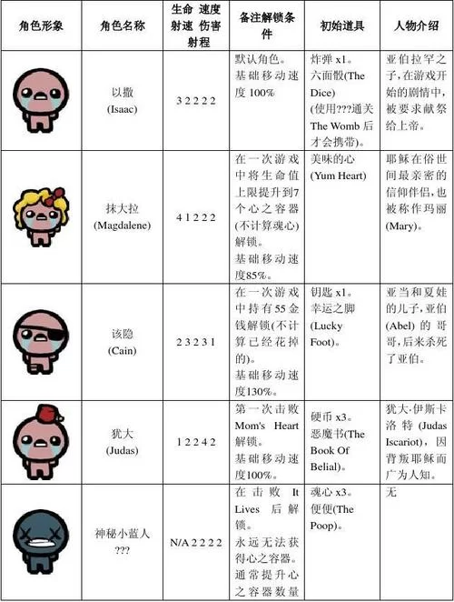 玩转以撒的结合：种子系统入门指南及技巧