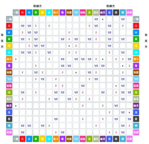 玩转赛尔号：精灵属性克制关系及战斗策略