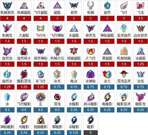 玩转赛尔号：精灵属性克制关系及战斗策略