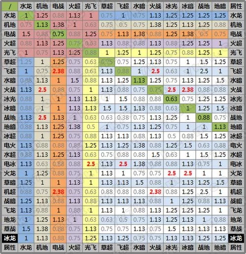 玩转赛尔号：精灵属性克制关系及战斗策略