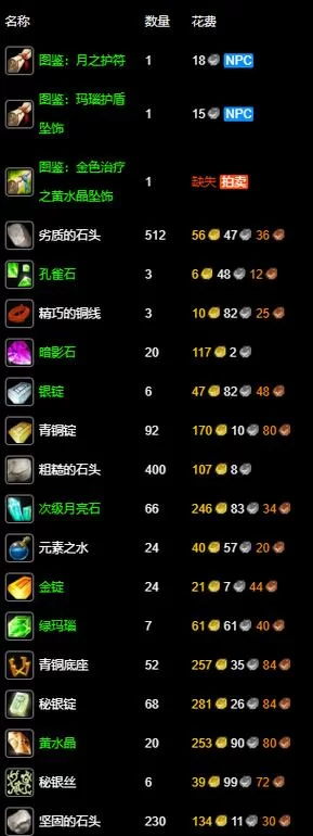 珠宝1-375路线图：高效升级珠宝制作技能