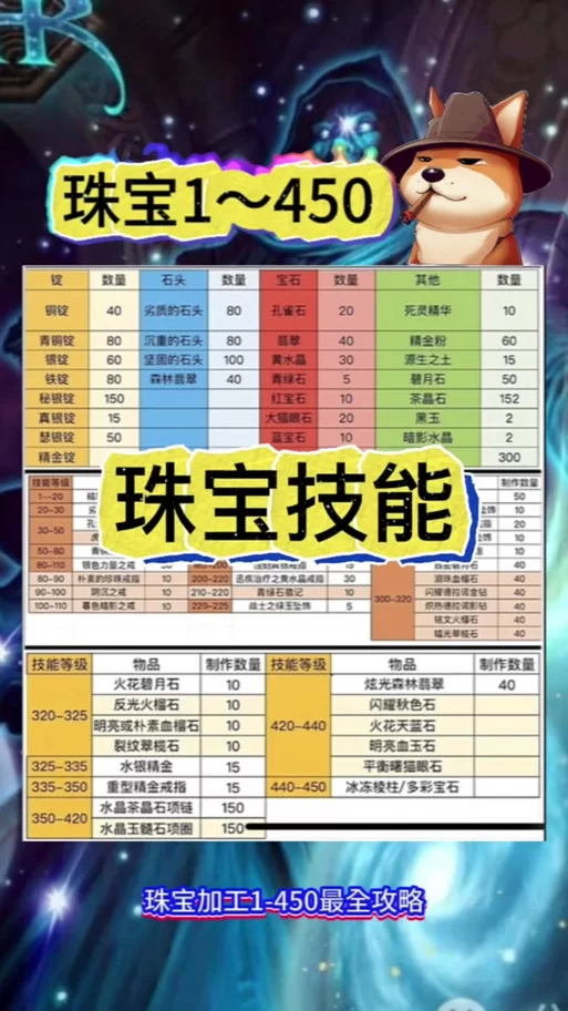 珠宝1-375路线图：高效升级珠宝制作技能