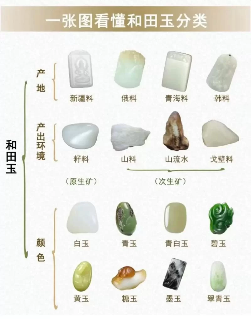 珠宝1-375路线图：高效升级珠宝制作技能