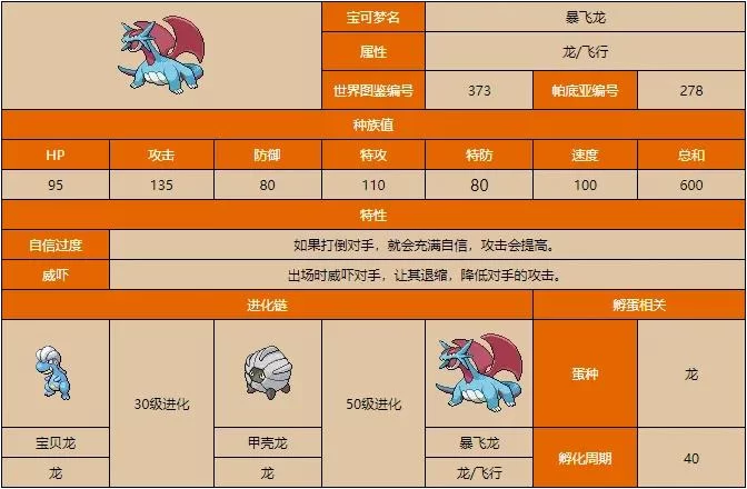 班吉拉种族值是多少？属性技能全面分析