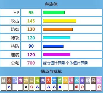 班吉拉种族值是多少？属性技能全面分析