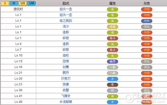 班吉拉种族值是多少？属性技能全面分析