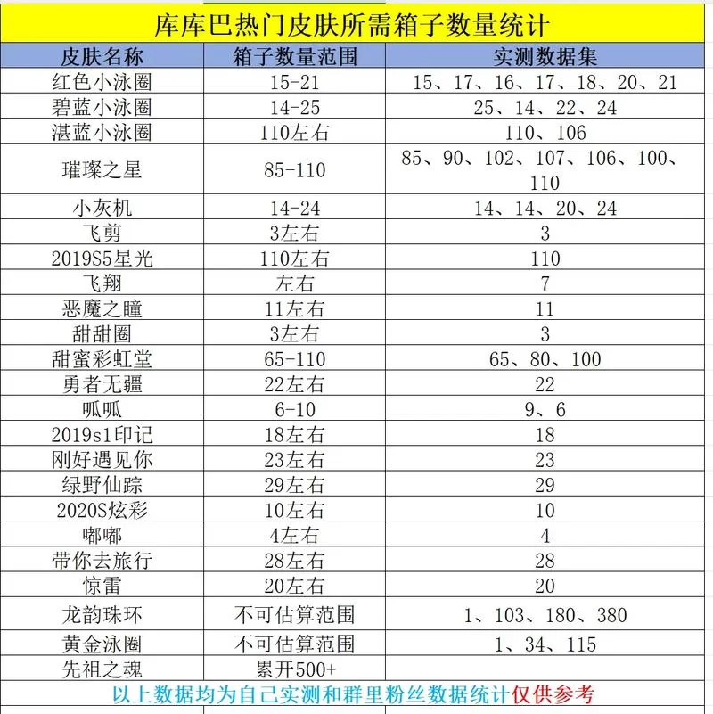 球球大作战免费兑换码领取:超多可用兑换码等你来拿 球球大作战免费兑换码领取:超多可用兑换码等你来拿