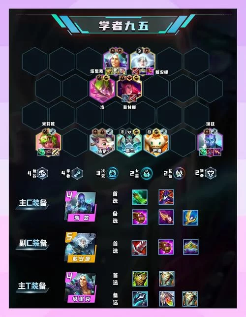 瑞兹符文怎么搭配？最强瑞兹符文推荐及出装攻略