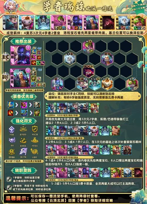 瑞兹符文怎么搭配？最强瑞兹符文推荐及出装攻略