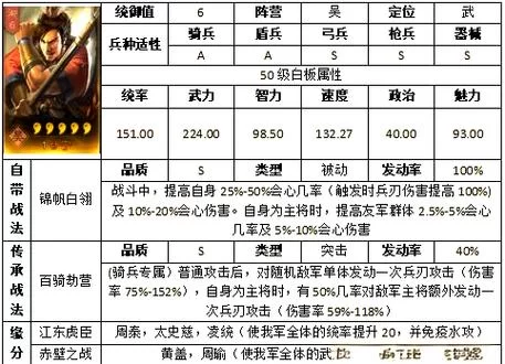 甘宁战法搭配技巧详解：弓骑兵阵容推荐及战法选择