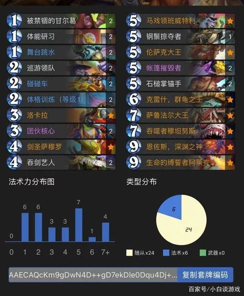 甘尔葛分析师掉落物品一览：高效刷图纸技巧分享