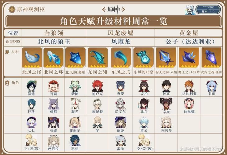 甘雨天赋加点攻略：快速提升甘雨战斗能力的小技巧