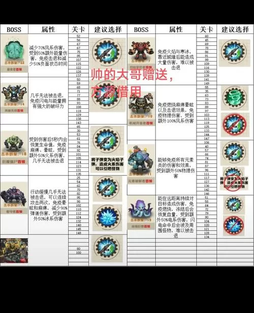 生化危机6再生怪攻略大全：消灭再生怪的技巧分享！