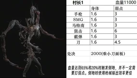 生化危机怪物谁最恐怖？实力排名带你细致了解