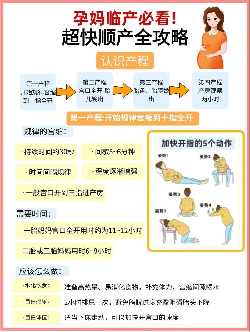 生孩子合集：宝妈必看！完整分娩过程记录