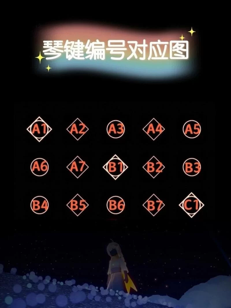 生日快乐光遇琴谱大全：多种版本任你选择