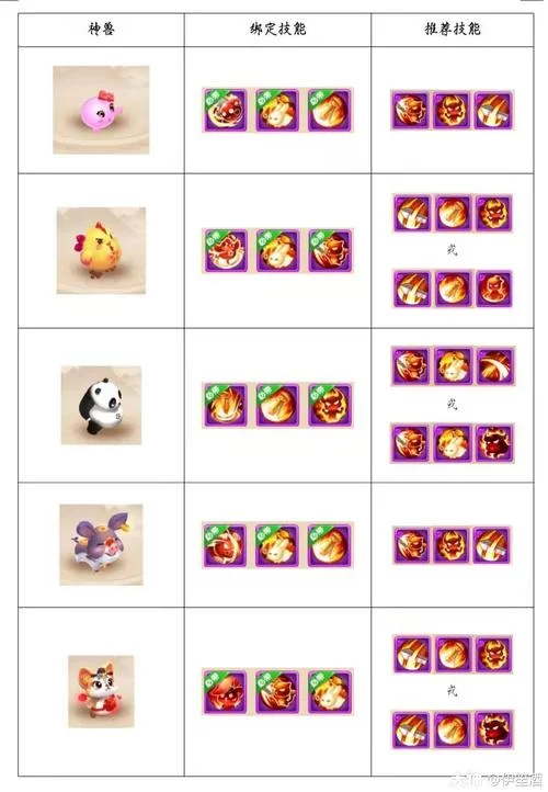 生死决和舍身击哪个内丹更适合你的宠物？新手玩家必看