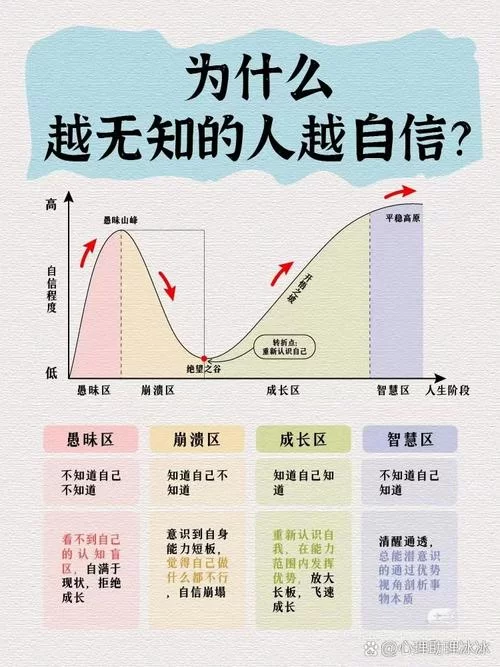 生涯规划最重要的部分是什么？自我认知是关键第一步！