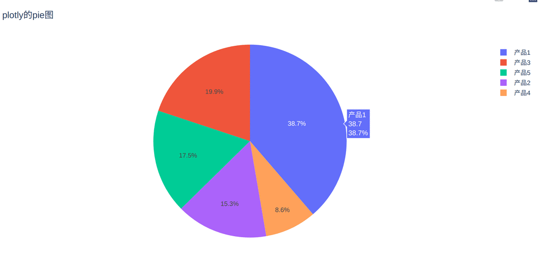 用Plotagraph制作动态图片：简单易上手的技巧