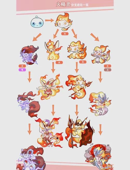 用月之石进化什么精灵？最全宝可梦进化攻略