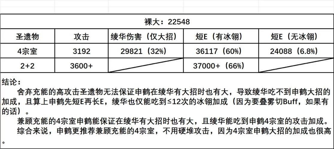 申鹤技能机制深度剖析：伤害提升及队伍搭配技巧