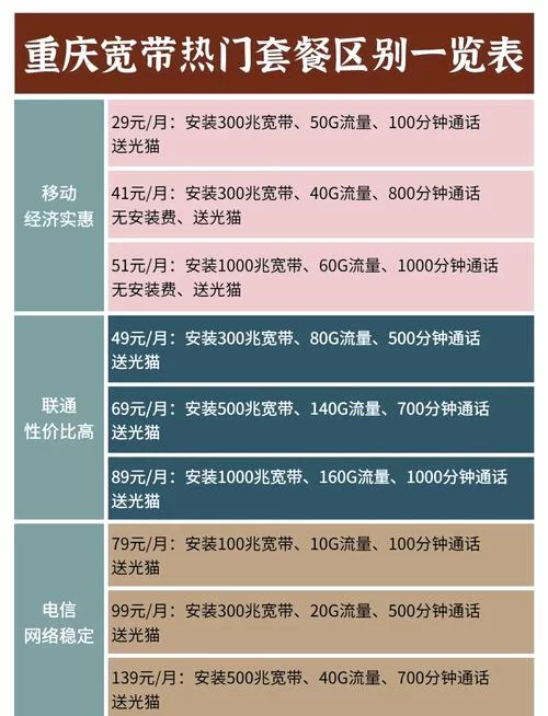 电信网费怎么查？最全查询方法汇总