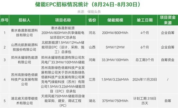 电力单位GWh是什么意思？一看就懂的详细解释
