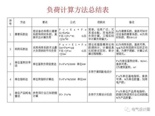电力单位GWh是什么意思？一看就懂的详细解释
