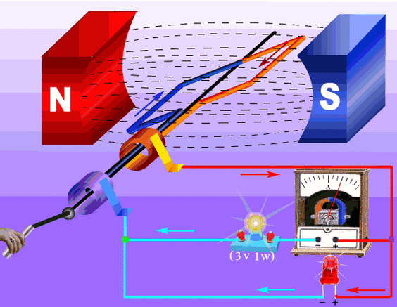 电动机发电机碳刷作用：彻底搞懂它的工作原理