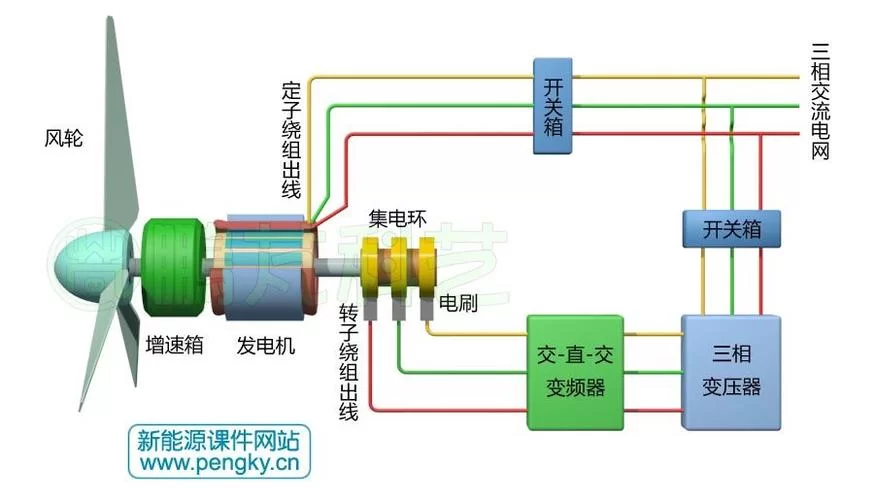 电动机发电机碳刷作用：彻底搞懂它的工作原理