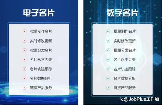 电子名片制作教程：快速制作你的专属名片