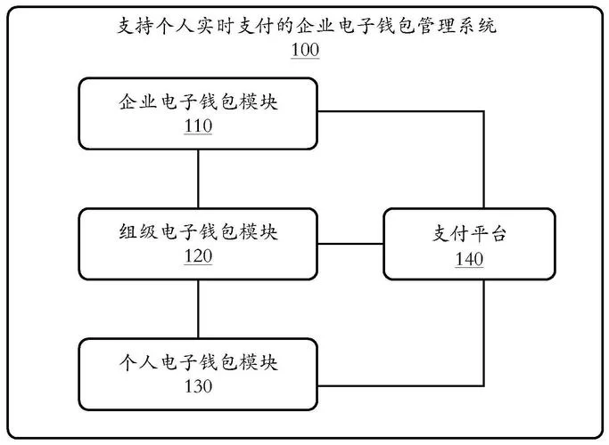 电子钱包是什么意思啊？简单易懂的电子钱包使用指南。