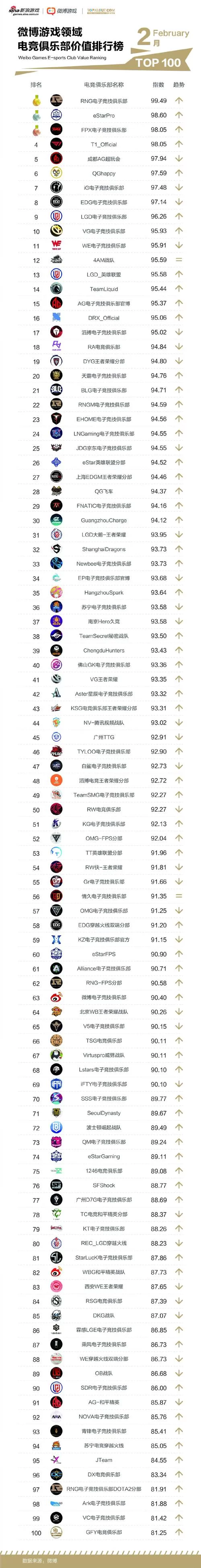 电竞游戏排行榜前十名：高手都在玩什么游戏？