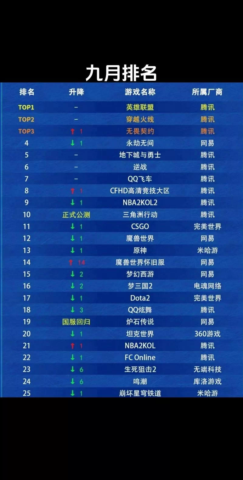 电竞游戏排行榜前十名：高手都在玩什么游戏？