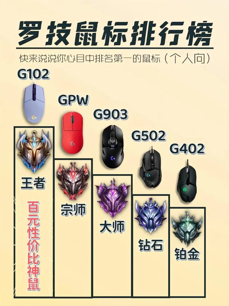 电竞游戏排行榜前十名：高手都在玩什么游戏？